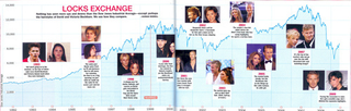Illustration for article titled Allure: The People Whose Hairstyles Control The Economy